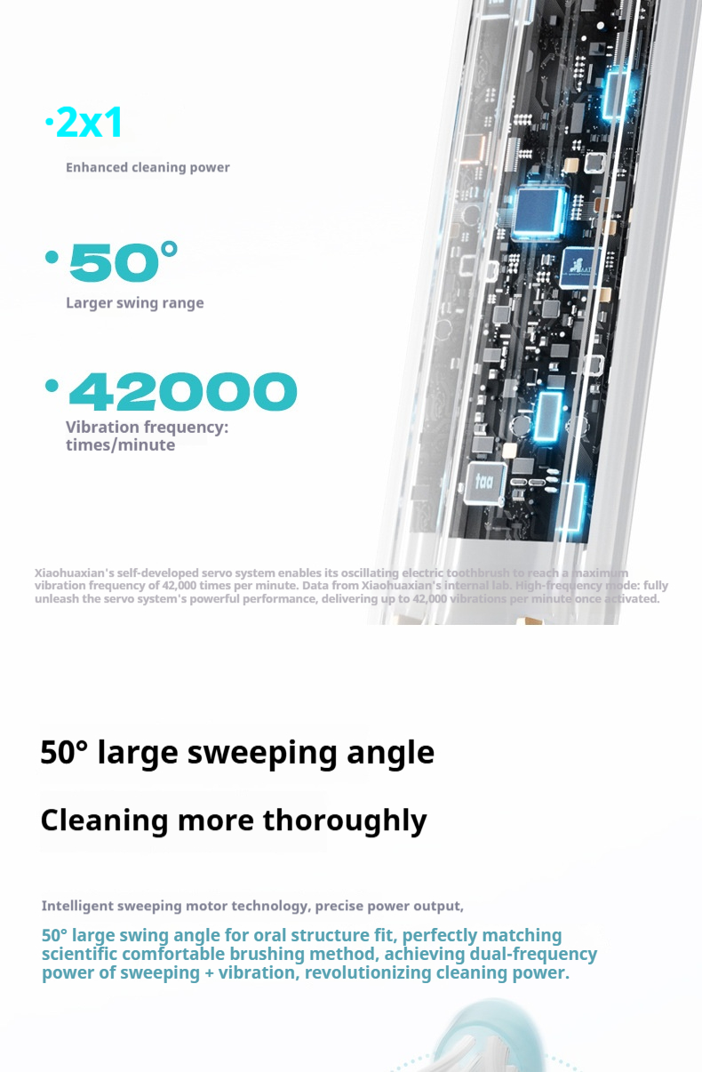 Elektrische Schallzahnbürste – 5 Modi, IPX7 wasserdicht, Magnetschwebemotor, über USB wiederaufladbar (Eisweiß/Blau/Geschenkbox/Lavendel)_voghion.com