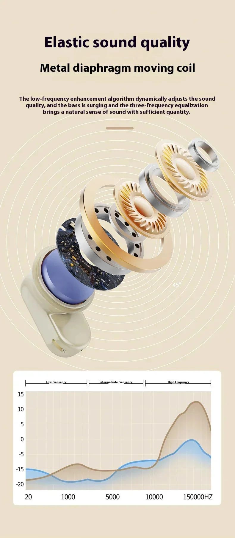 Wireless Bluetooth 5.3 Earbuds HiFi Sound Low Latency Noise Reduction Ergonomic In-Ear With Mic For IPhone Android Long Playtime_voghion.com