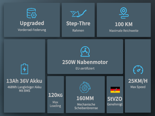ESKUTE D100 Faltbares Elektrofahrrad 16 Zoll mit abnehmbarer 36V 13Ah Batterie_voghion.com