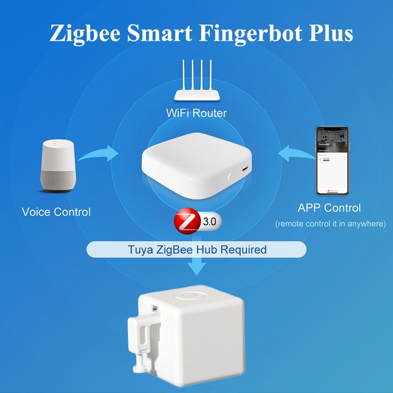 Tuya Zigbee Plus Switch Button Pusher Touch Arms Fingerbot Smart Life Control Work with Alexa Google Home Alice_voghion.com