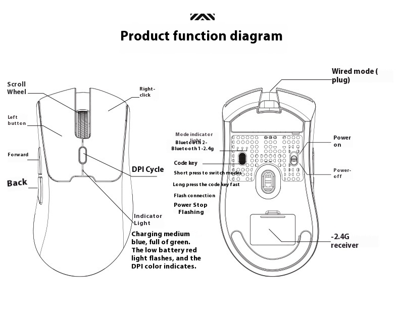 Wireless Gaming Mouse – 2.4G/Bluetooth Dual Mode, 8000 DPI, 6 Programmable Buttons, 4-Way Scroll, 59g Lightweight For Laptop/PC_voghion.com