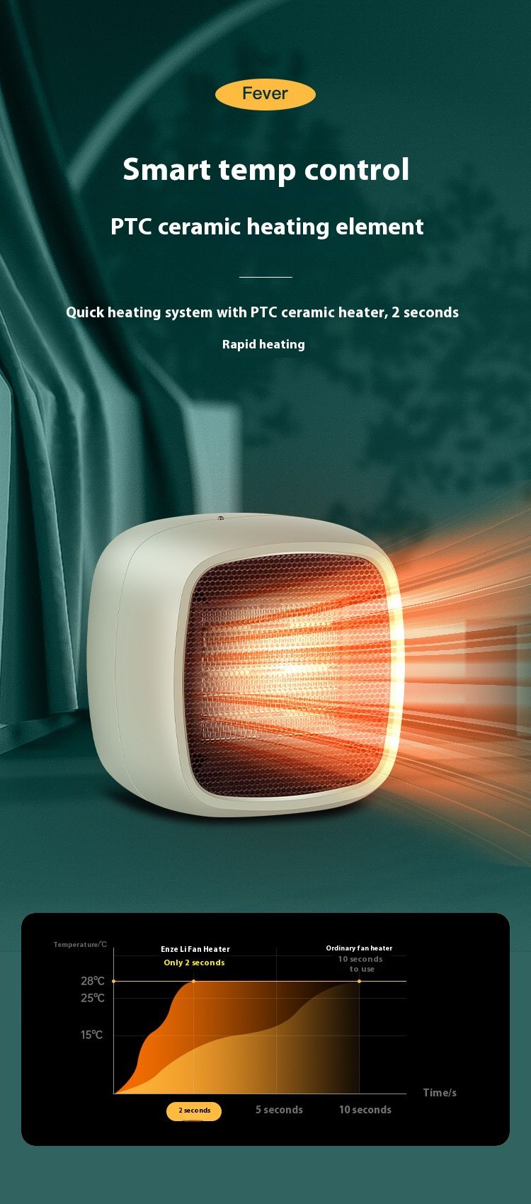 800W Compact PTC Ceramic Heater With Overheat & Tip-Over Protection, 2-Speed Adjustable Desktop Warm Fan For Office/Bedroom_voghion.com