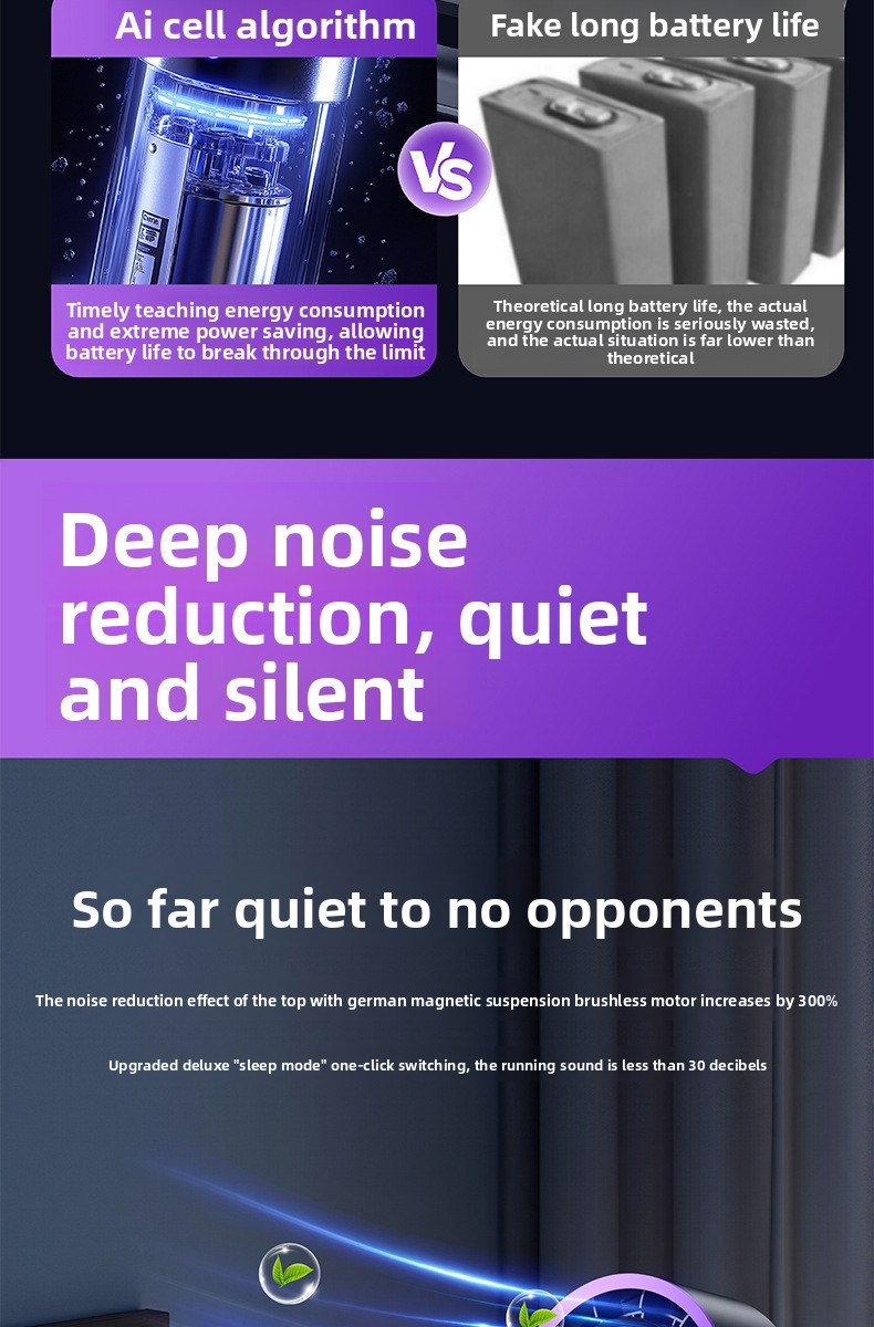 Ventilateur de bureau, chargement USB, affichage numérique, silencieux, pour bureau, dortoir, vent fort, petit format_voghion.com