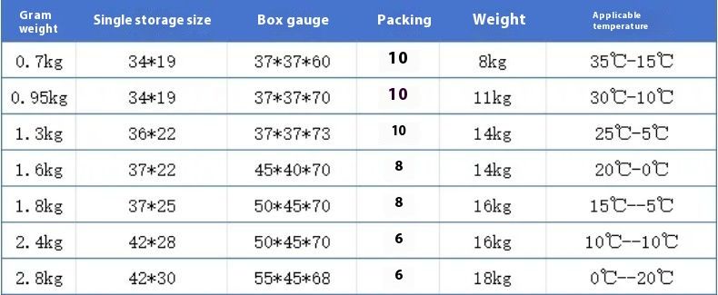 Sleeping Bag For Adults, Portable Travel Essential, Dirt-Resistant, All-Season Universal, Single And Double Adult_voghion.com