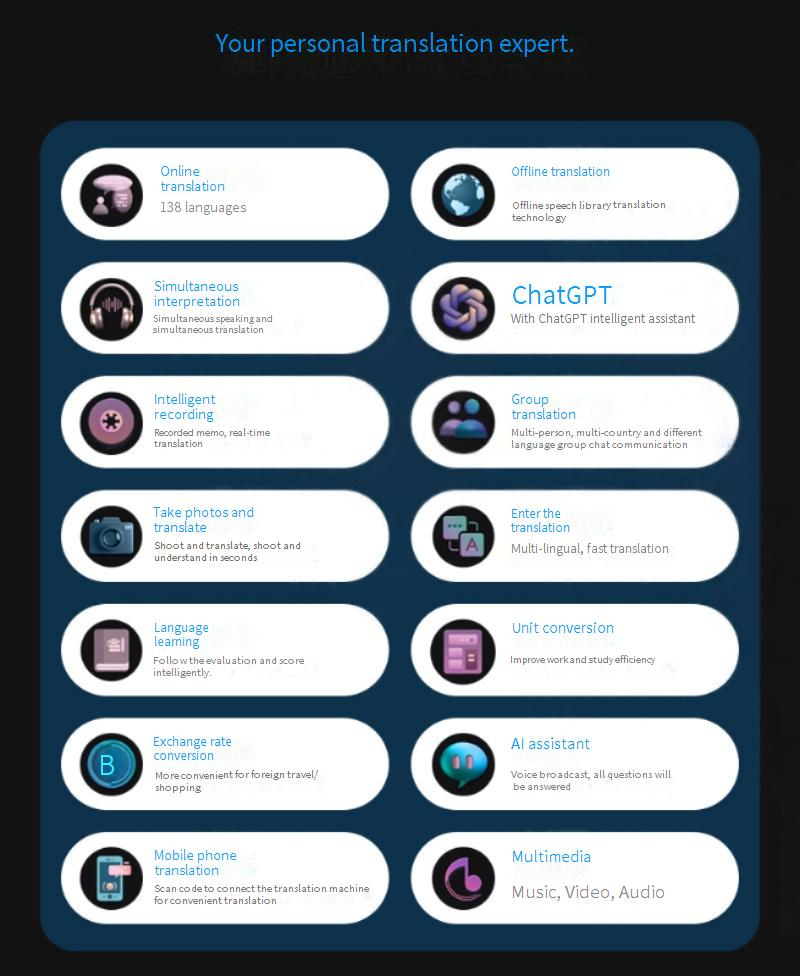 S85 Smart Voice Translator mit 3,5-Zoll-Bildschirm – Offline-Übersetzung, Echtzeit-Sprach- und Fotoübersetzung für Reisen und Geschäftsreisen (Schwarz)_voghion.com