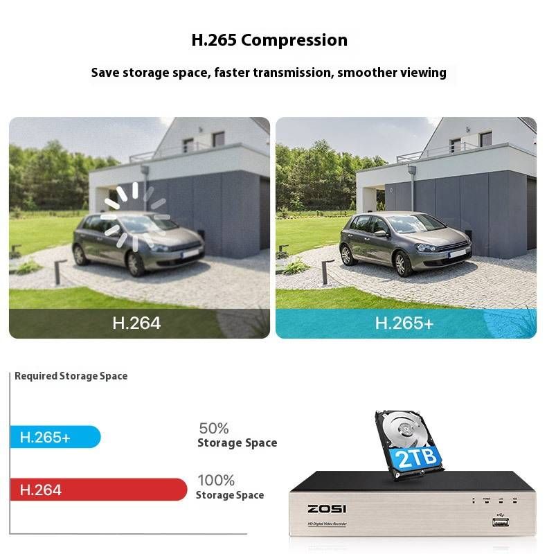 2MP AHD Security Camera Outdoor/Indoor, 1080P Full HD Surveillance Camera With Night Vision, IP66 Weatherproof, 3.6mm Fixed Lens, Two-Way Audio_voghion.com