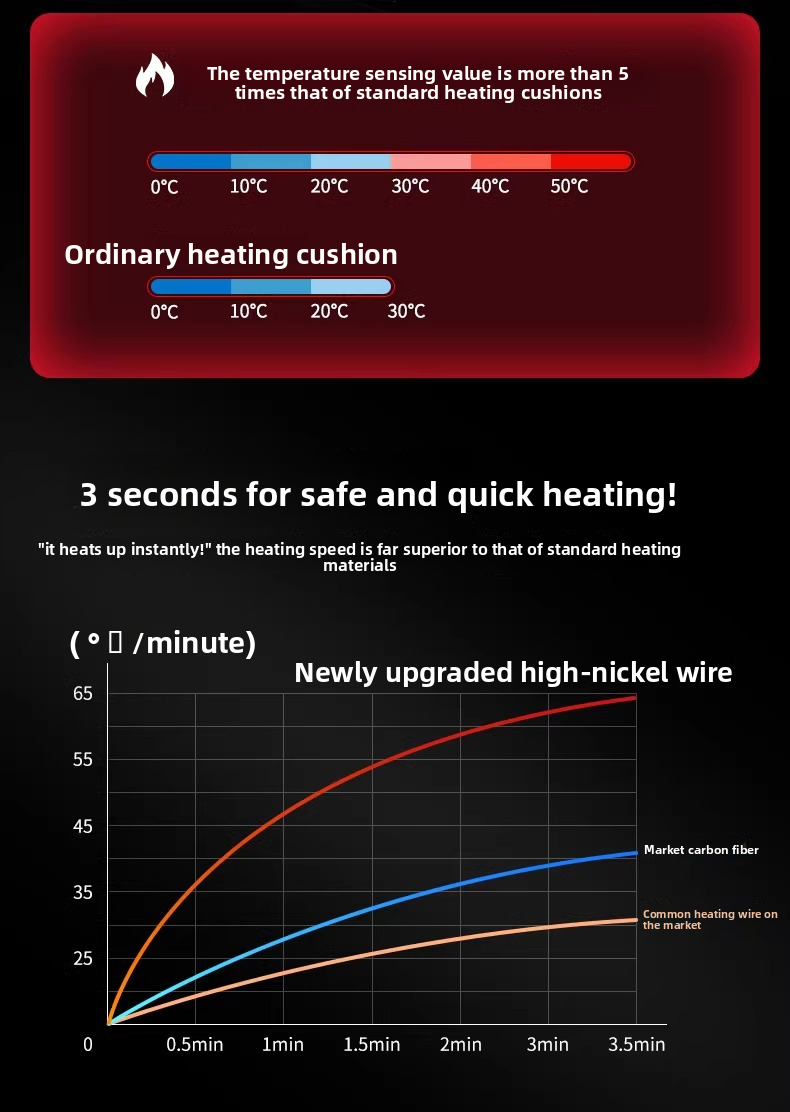 Graphene Heated Winter Single Car Electric Heating Modified Plush Seat Cushion 12V 24V Warm_voghion.com