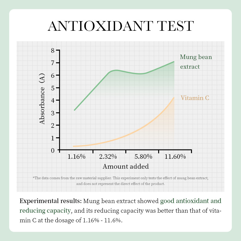 BIOAOUA Mung Bean Amino Acid PH Balanced Deep Cleansing Gentle Facial Cleanser_voghion.com