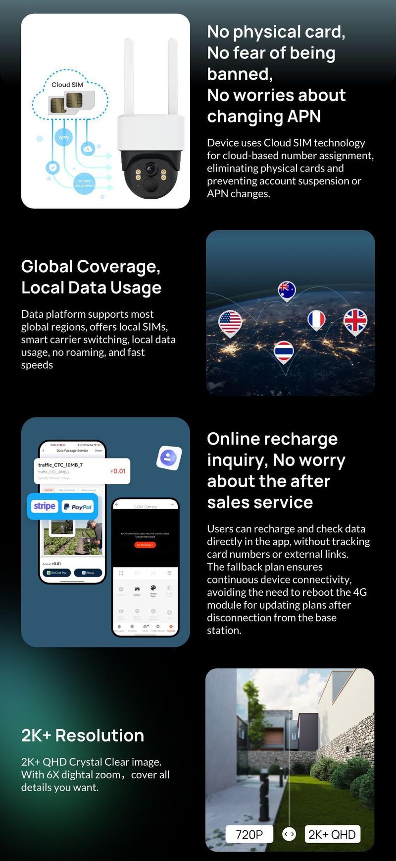 Solar 4G Camera No Blind Spot Remote Monitoring Color Infrared Night Vision Outdoor Camera_voghion.com