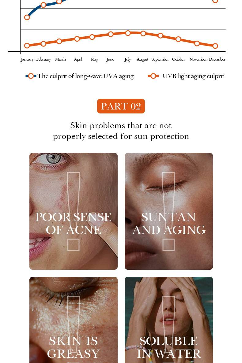 Apsauginis kremas nuo saulės SPF50+, apsaugantis nuo UV spindulių, drėkinamasis losjonas nuo saulės, gruntas_voghion.com
