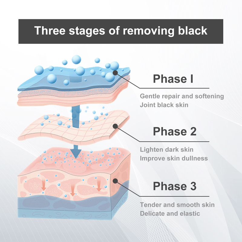 OUHOE Cream Repairs Underarm Elbow Joint Blackness, Brightens Skin Tone, Moisturizes Whitening and_voghion.com