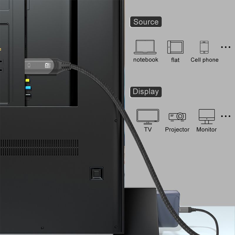 USB C - HDMI Kablosu 8K 60Hz 4K 120Hz USB Type C - HDMI Adaptörü USB-C HDMI Thunderbolt 3 Dönüştürücü Macbook Samsung için_voghion.com