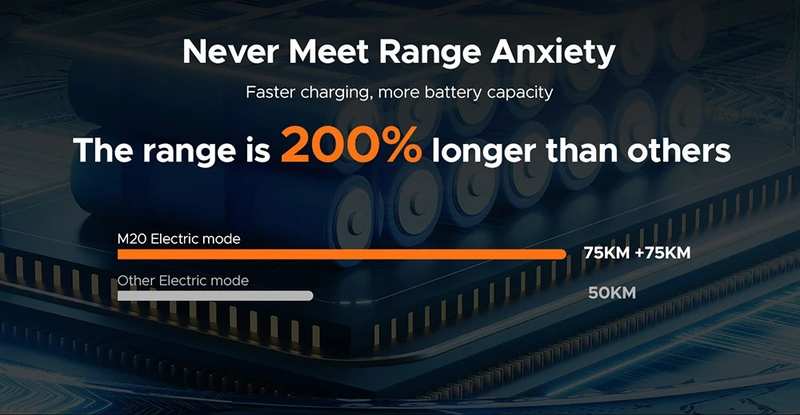 Bicicleta eléctrica todoterreno ENGWE M20 de 20 pulgadas con neumáticos anchos, motor de 750 W, batería dual de 48 V y 26 Ah_voghion.com