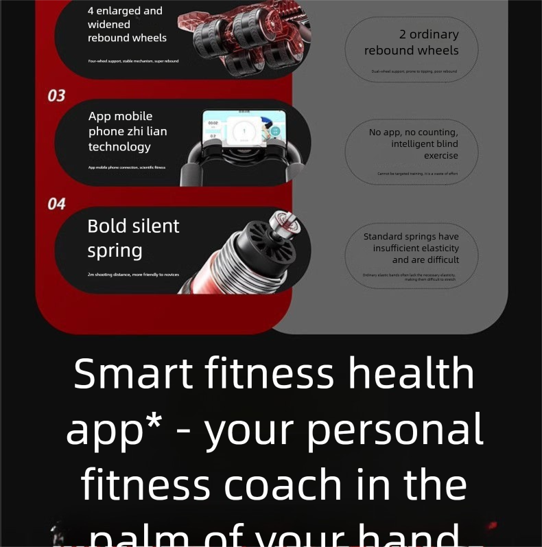 Supporto per gomito con rimbalzo automatico, ruota per muscoli addominali a quattro ruote, attrezzatura per il fitness per la perdita di grasso addominale per uso domestico_voghion.com