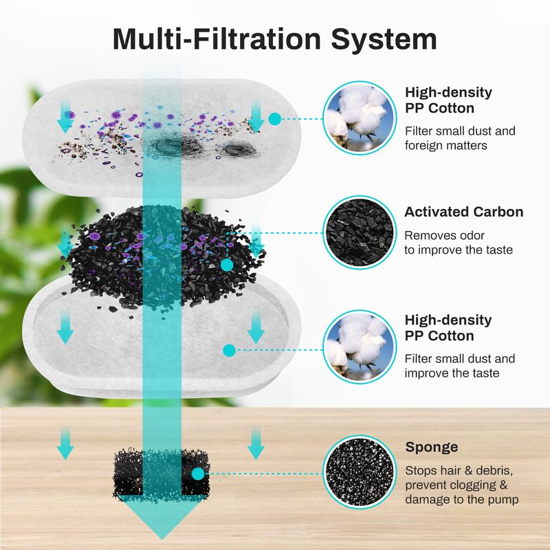 Distributeur d'eau pour animaux de compagnie 2,2 L en acier inoxydable, distributeur automatique d'eau pour chats, bouteille ronde_voghion.com