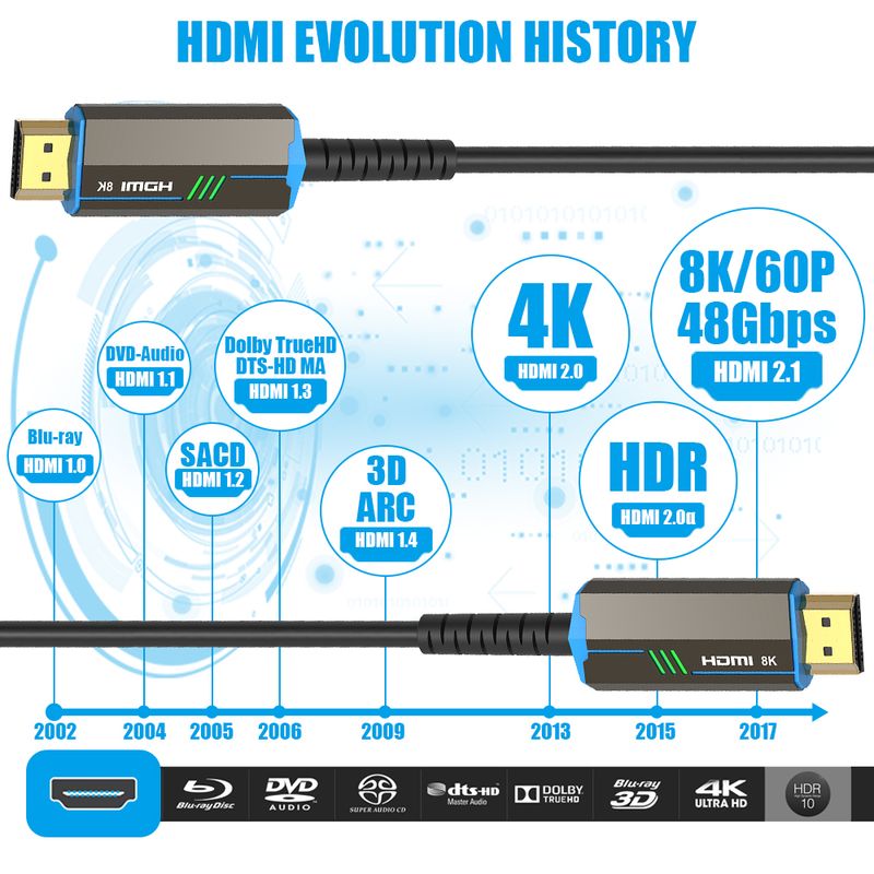 8K HDMI 2.1 kabelio šviesolaidinis Hdmi kabelis 120Hz 48Gbps HDR HDCP, skirtas HD TV dėžutės projektoriui Ps3/4 itin didelės spartos kompiuteriui_voghion.com