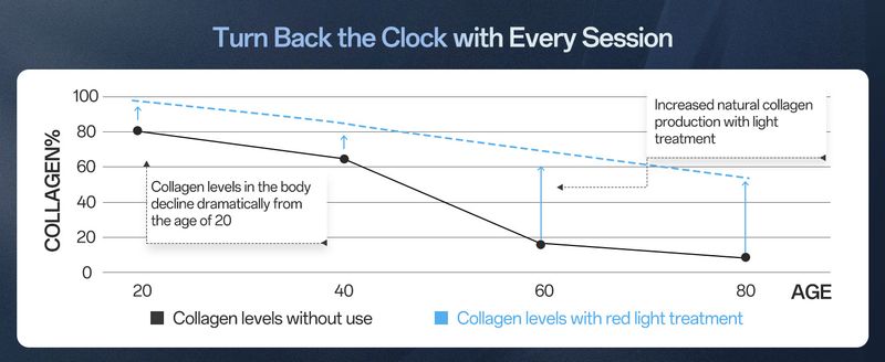 Red Light Mask For Face - 7 Colors Red Light Mask, Facial Skin Care At Home, Cordless, Ergonomic Design And Rechargeable For Home - Green_voghion.com