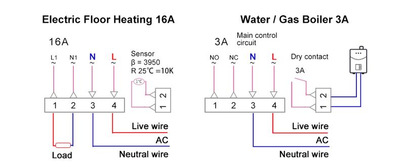 Thermostat Wifi intelligent Tuya pour chauffage de l'eau/chaudière à gaz, contrôleur électrique ou de température pour Alexa Google Home 220 V_voghion.com