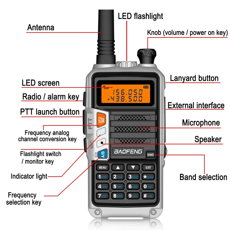 Baofeng UV-S9plus Talkie-walkie portatif haute puissance Prise UE Émetteur-récepteur double bande UV Radio FM bidirectionnelle longue portée avec fonction de lampe de poche_voghion.com