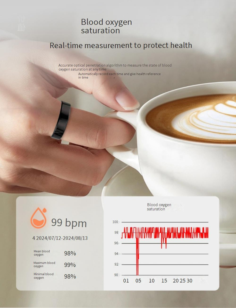 Rings Smart Ring New Product Ultra Thin Heart Rate Blood Oxygen Sleep Monitoring Gesture Sensing Remote Control Smart Ring_voghion.com