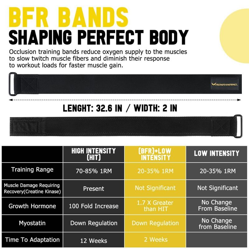 Μυϊκή ζώνη μηρού Αποφρακτική ελαστική ζώνη BFR αντίσταση ροής αίματος πίεση ζώνη προπόνησης περιορισμού ροής αίματος εύκολης πόρπης_voghion.com