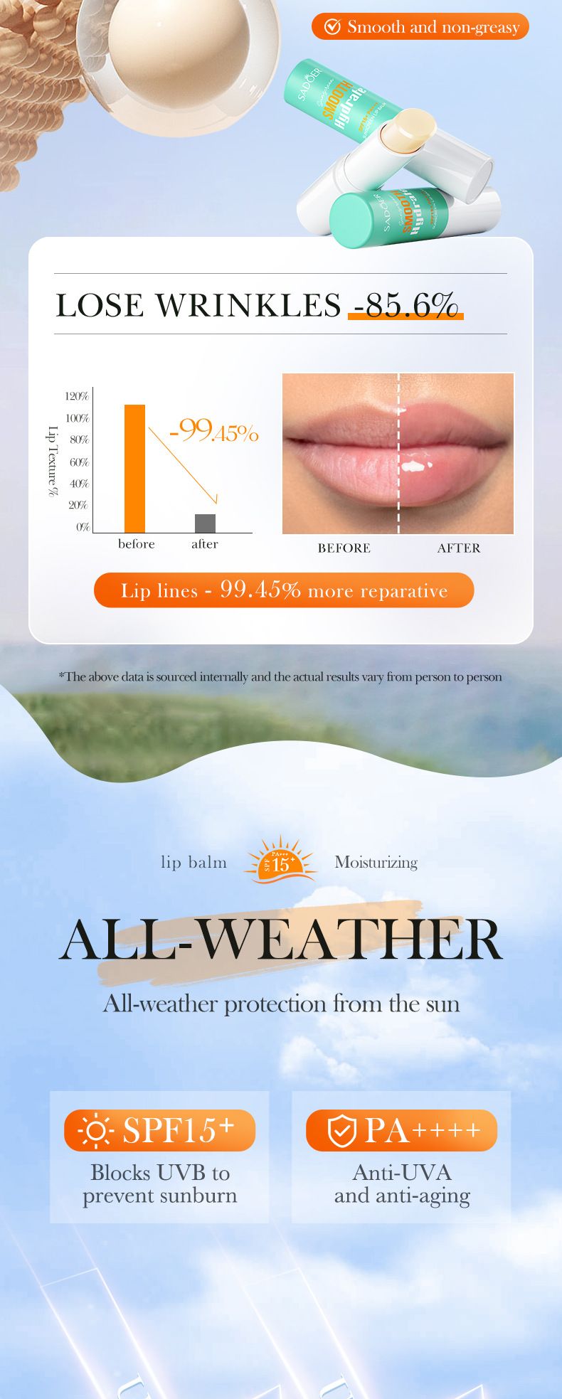 SADOER Feuchtigkeitsspendender Lippenstift 3 g | Vaseline + Hyaluronsäure, Doppelwirkung, pflegend | Tiefenreparatur, trockene, rissige Lippenkontur, Make-up, Make-up für_voghion.com