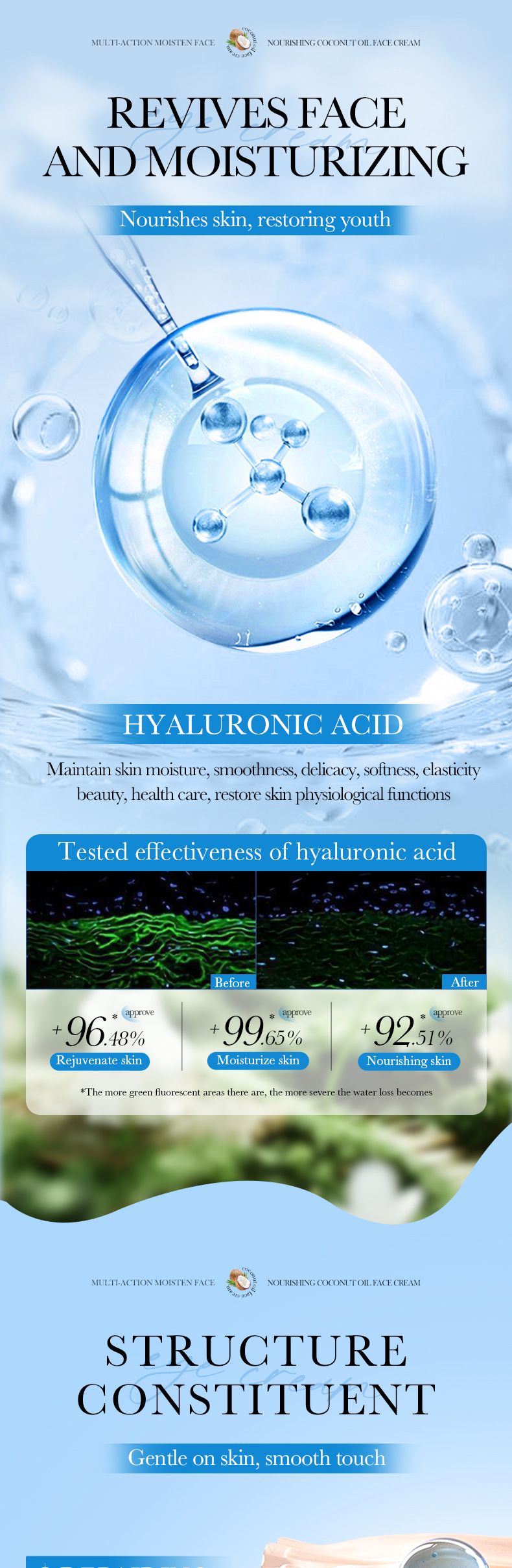 Crema idratante nutriente all'olio di cocco SADOER, idratante e ringiovanente_voghion.com