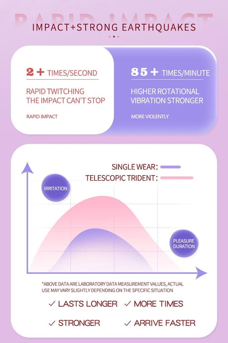 Wireless Wearable Dildo Vibrator for Women Remote Control Telescopic Vibrating Panties Adults Female Clit Masturbation_voghion.com