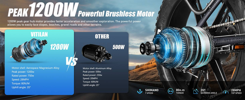 Bicicletă electrică all-terrain pliabilă Vitilan V3 2.0 cu anvelope groase, pentru adulți, 750W, 48V13AH_voghion.com