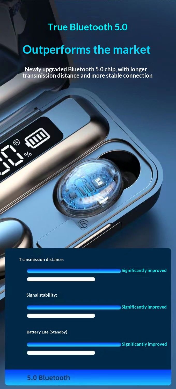 NeoGear F9 Neue grenzüberschreitende E-Commerce-fähige Dual-Ohrhörer mit digitalem Display, Powerbank-Funktion, Bluetooth 5.0 und intelligenter Geräuschunterdrückung_voghion.com