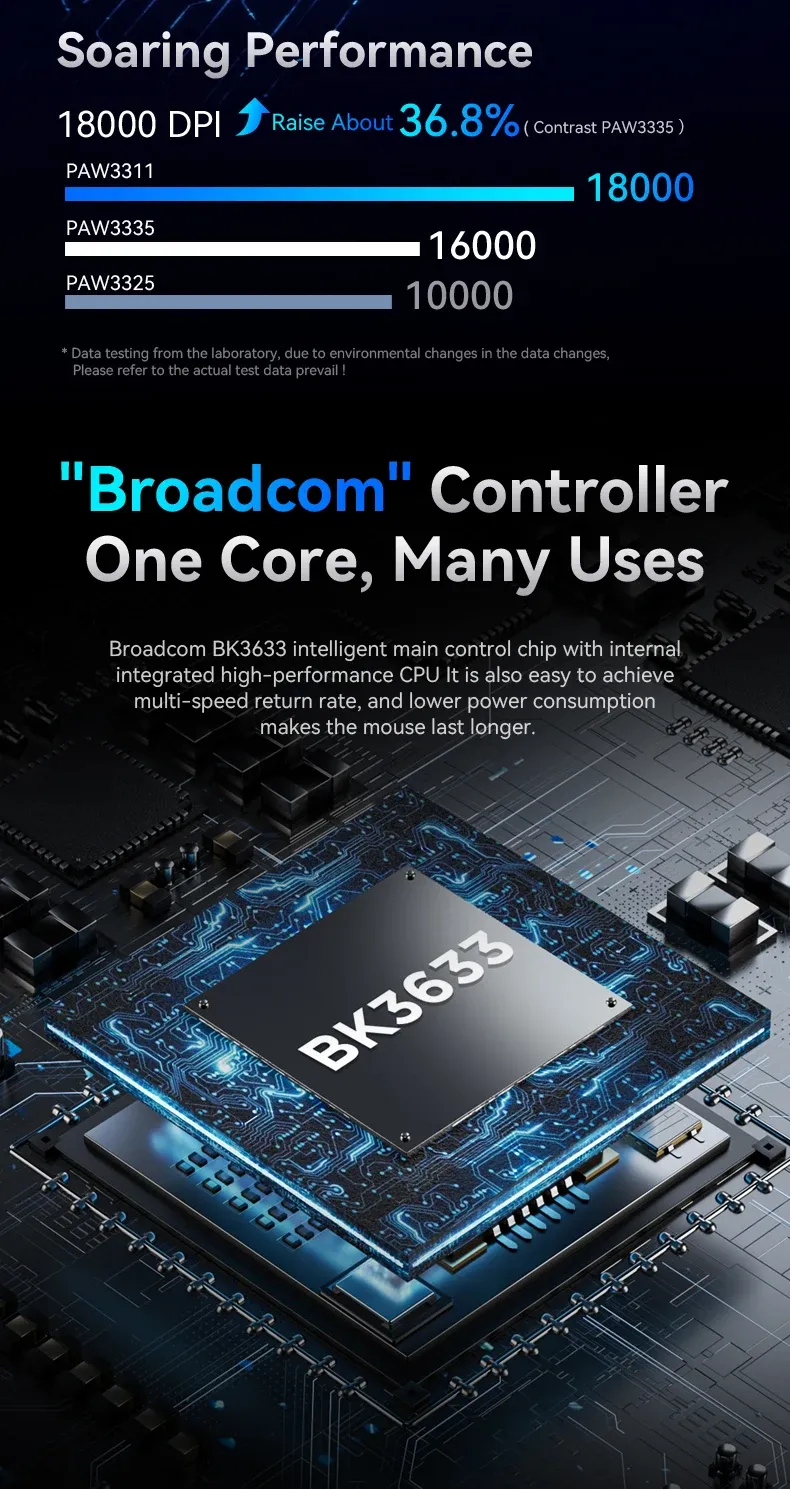 Attack Shark R1 1000Hz Bluetooth Wireless Tri-mode Connection 18000dpi Optical Mouse Lightweight Ergonomic DesignMouse_voghion.com