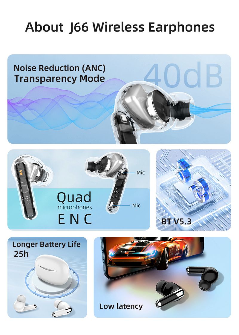 ANC + ENC Dual-mark Active Noise Reduction Wireless TWS Bluetooth 5.3 In-ear Headset_voghion.com