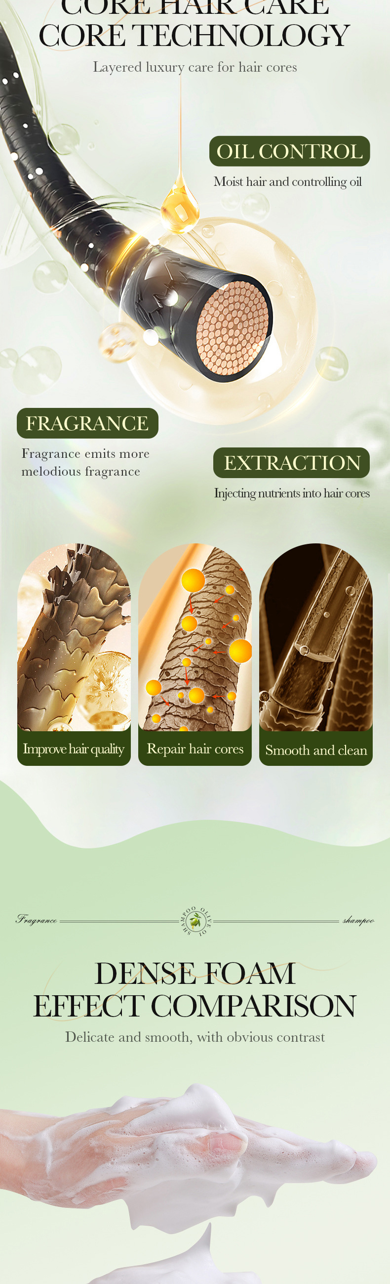 Szampon przeciwłupieżowy i kontrolujący wydzielanie sebum SADOER dla kobiet (zapach Gulong) – seria kosmetyków do pielęgnacji skóry z oliwą z oliwek, szampon 500 ml, żel pod prysznic 500 ml, odżywka 500 ml_voghion.com