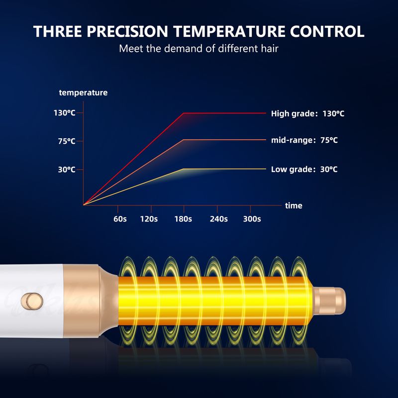 Straight Roll Blowing Multifunctional Seven-in-One Hot Air Comb Set Household High Speed Brushless Noise Reduction Styling Comb Hair Dryer_voghion.com