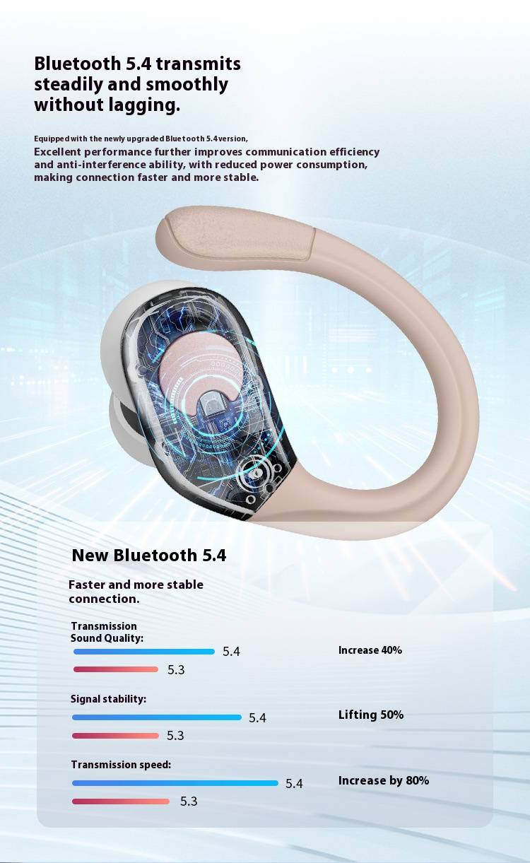 Auricolari Bluetooth TWS premium con cancellazione del rumore e suono ad alta fedeltà, impermeabili IPX5, oltre 8 ore di riproduzione, bassa latenza per giochi e sport_voghion.com