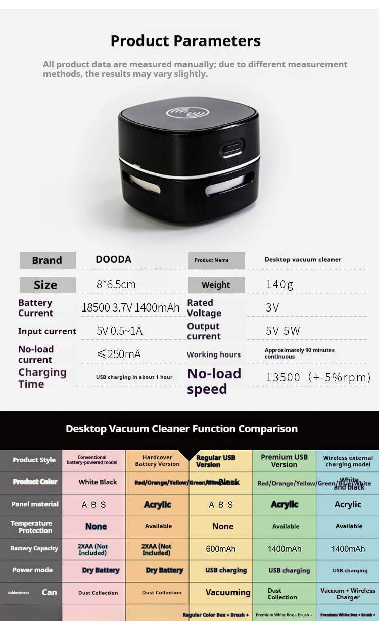 3-in-1 USB Desktop Cleaner With LED Light & Fan - Cordless, Rechargeable, Multi-Color (10KPA Suction, ≤70dB Noise, 0.75W Low Power)_voghion.com