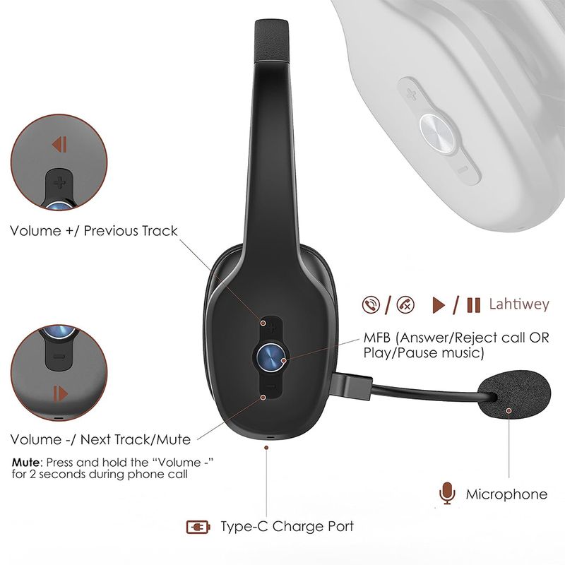 Headset, Bluetooth With Microphone,Wireless On-Ear Headset For Computer Cell Phone Trucker Home Office_voghion.com