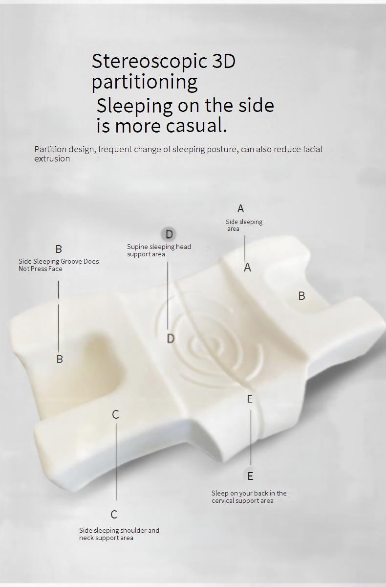 Kohdunkaulan tyyny kaulalle ja olkapäälle, Contour Memory Foam -tyyny, Ergonominen niskaa tukeva tyyny sivuselän vatsan ratapölkyihin tyynyliinalla_voghion.com