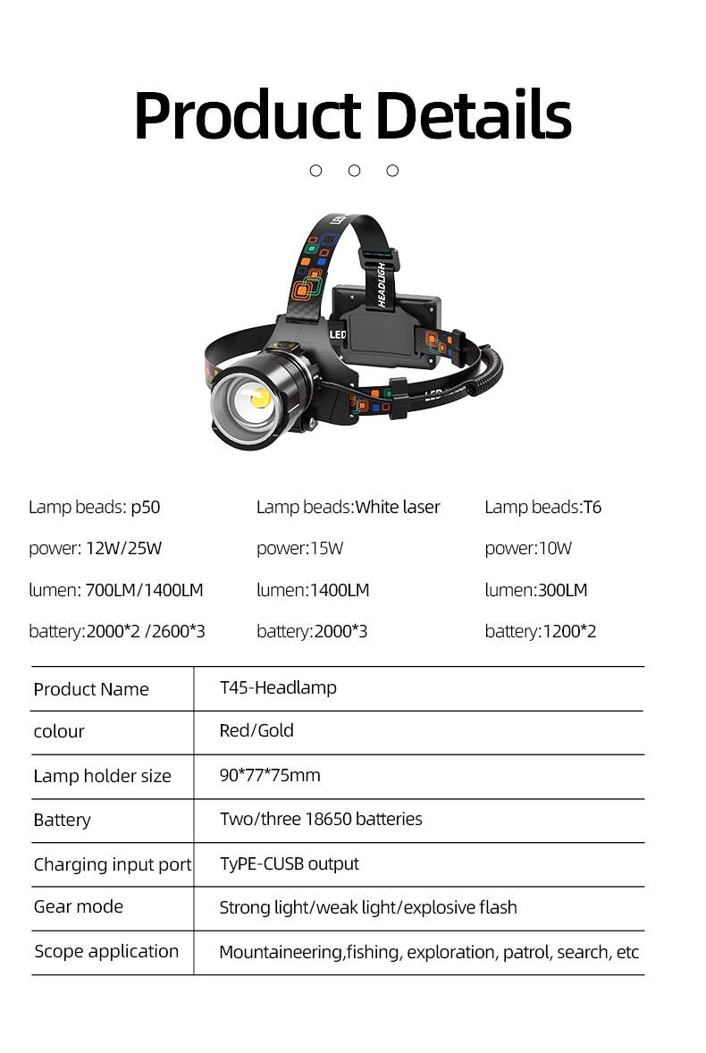 Aufladen Outdoor Nacht Angeln Lichter Camping Und Bergsteigen Notfall Lichter Induktion Stretch Zoom Warnleuchten Starke Kahle Scheinwerfer_voghion.com