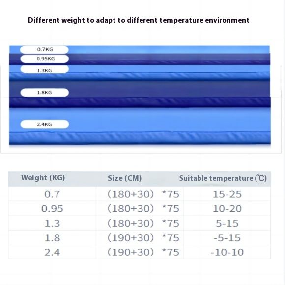 Sleeping Bag For Adults, Single Person, Outdoor Camping, Portable, Winter Thickened, Machine Washable, Nap, Dirt-Proof,_voghion.com