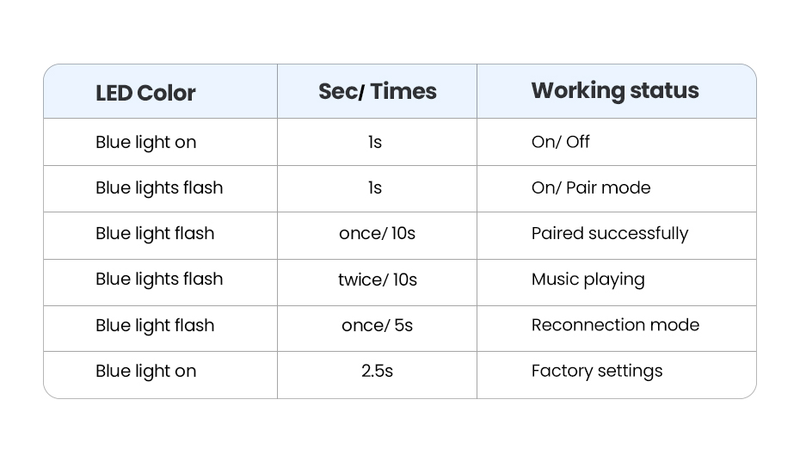 UGREEN Bluetooth RCA Empfänger 5,1 AptX HD 3,5mm Jack Aux Wireless Adapter Musik Für TV Auto 2RCA Bluetooth 5,0 audio Empfänger_voghion.com