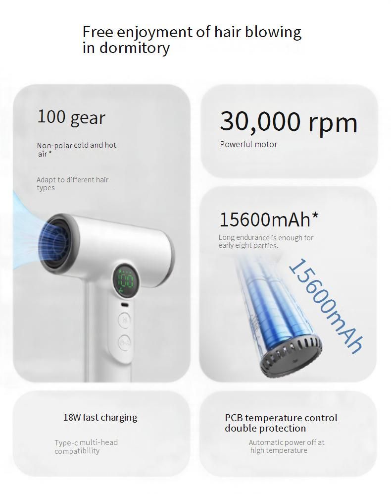 Draagbare USB oplaadbare föhn - 200W snel drogend, 3 snelheids- en warmtestanden, lichtgewicht voor op reis/in de slaapzaal, oververhittingsbeveiliging_voghion.com