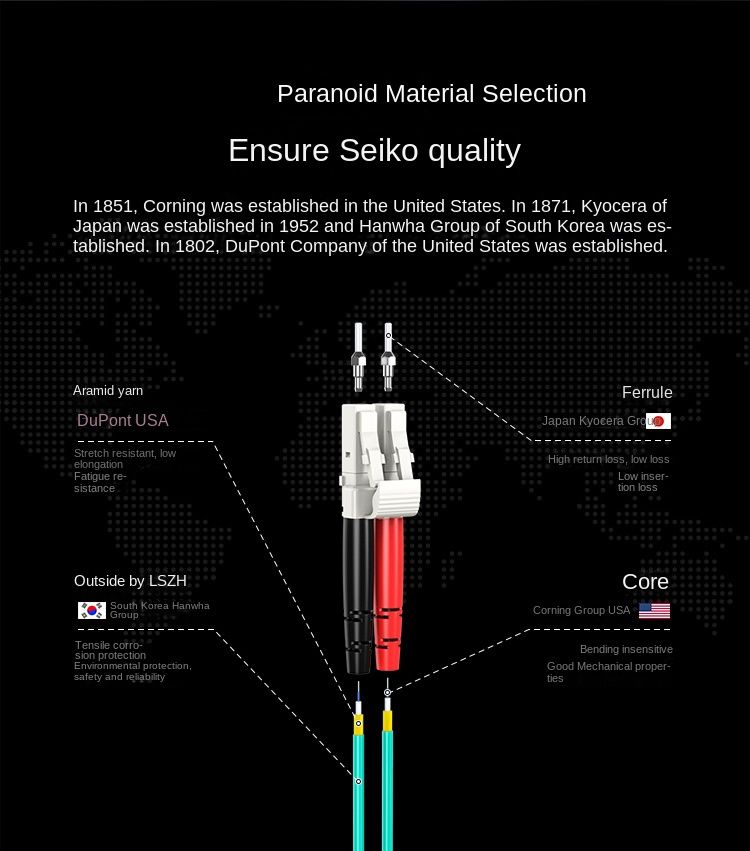 Cavi patch in fibra ottica duplex multimodale OM3 ad alte prestazioni: connettività affidabile per telecomunicazioni e reti_voghion.com