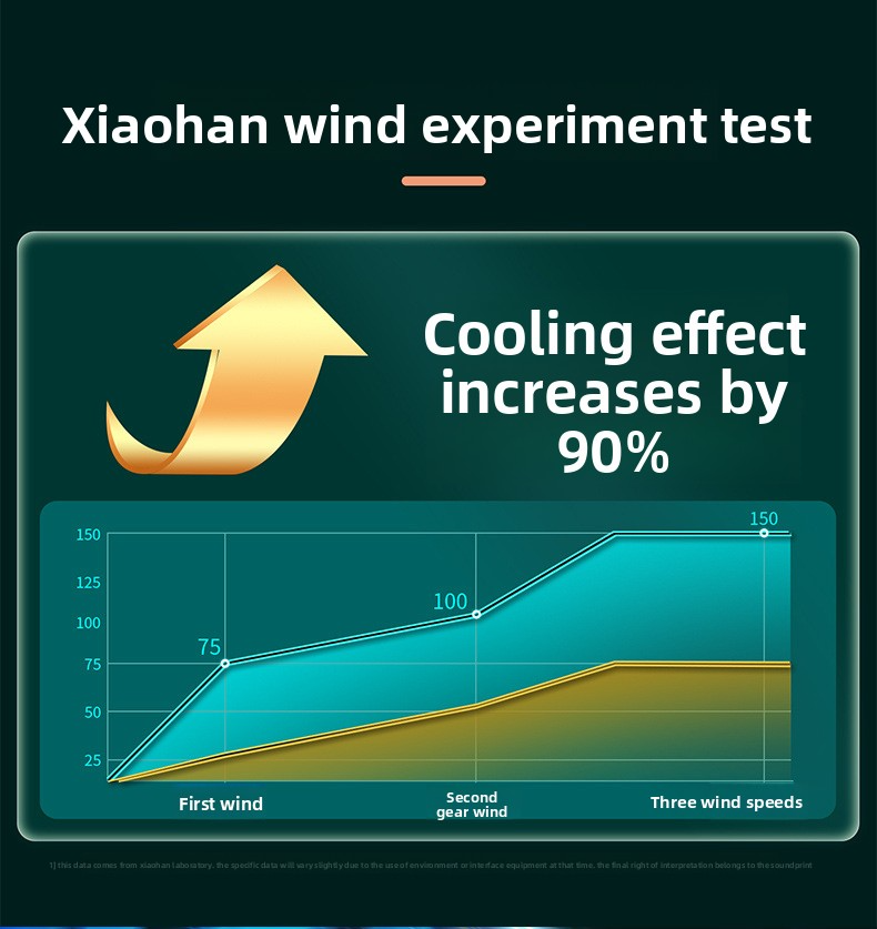 Wentylator USB Clip - Wysoka prędkość (5 m/s) i cisza (25 dB) z oscylacją 90° Do biurka/biura/sali lekcyjnej_voghion.com