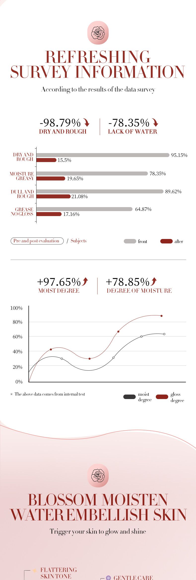 BIOAOUA Camellia Antioxidant Nourishing Serum, Moisturizing Skin Serum_voghion.com