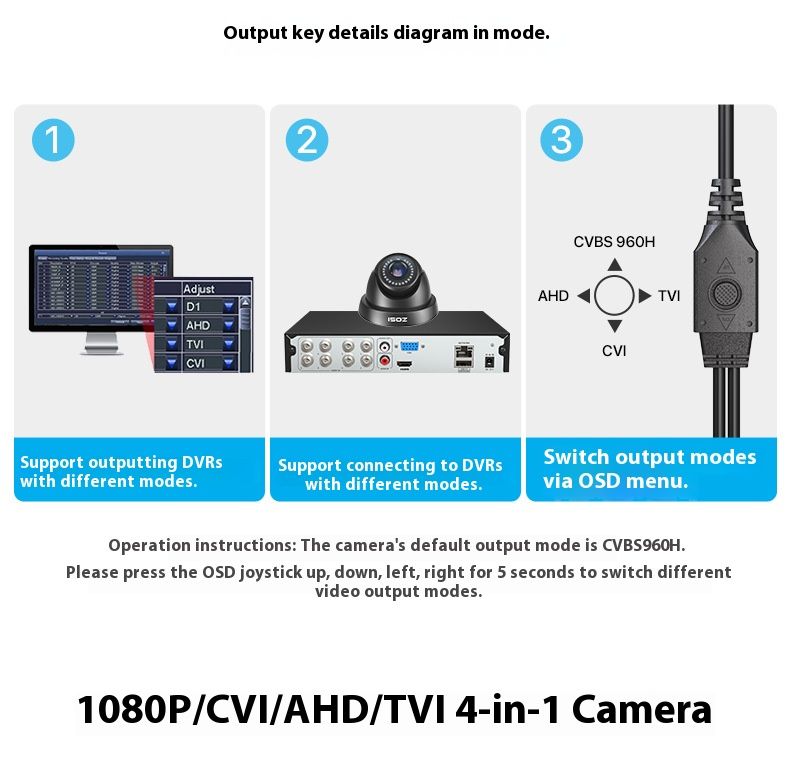Caméra analogique extérieure 2 millions de pixels pour usage domestique, moniteur de sécurité intelligent 4 en 1, étanche, vente en gros_voghion.com