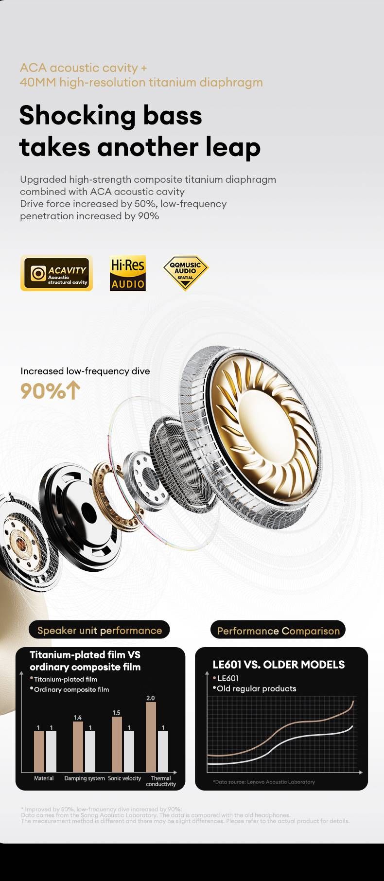 Original Lenovo LE601 Bluetooth 6.0 Headphones HD Call Wireless Low Latency Gaming Headsets Retro Style HiFi Sound Earphones Long Endurance_voghion.com