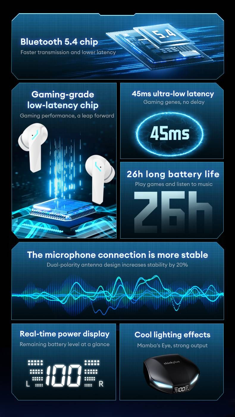 Lenovo XT53 AI Wireless Upgrade Edition Bluetooth 5.4 Earbuds LED Digital Display Waterproof Earbuds HD Calling AI Real-Time Translation Earbuds_voghion.com