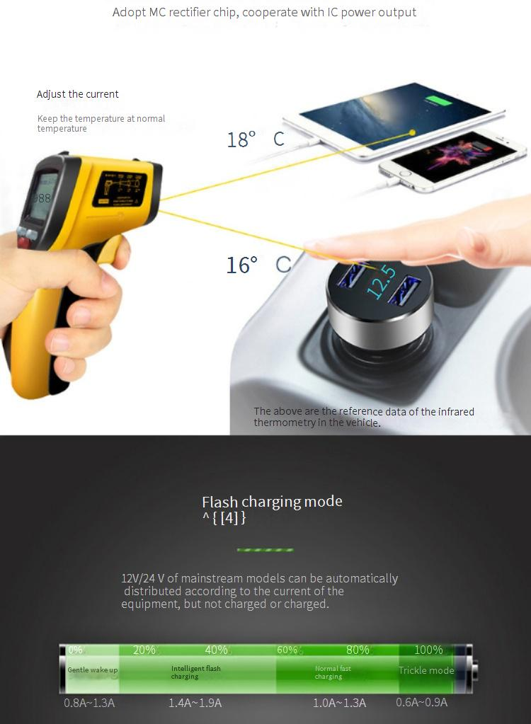 Dual USB Car Charger Adapter – Fast Charging 2.4A, Mini Cigarette Lighter Socket Power Converter For IPhone, Android, IPad_voghion.com