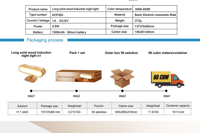 Wooden Motion Sensor Wall Lights - Magnetic Reading Lamps For Hotels/Libraries_voghion.com